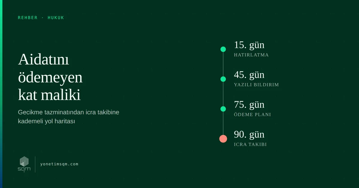 Aidatını Ödemeyen Kat Malikine Karşı Yöneticinin Hukuki Yolları