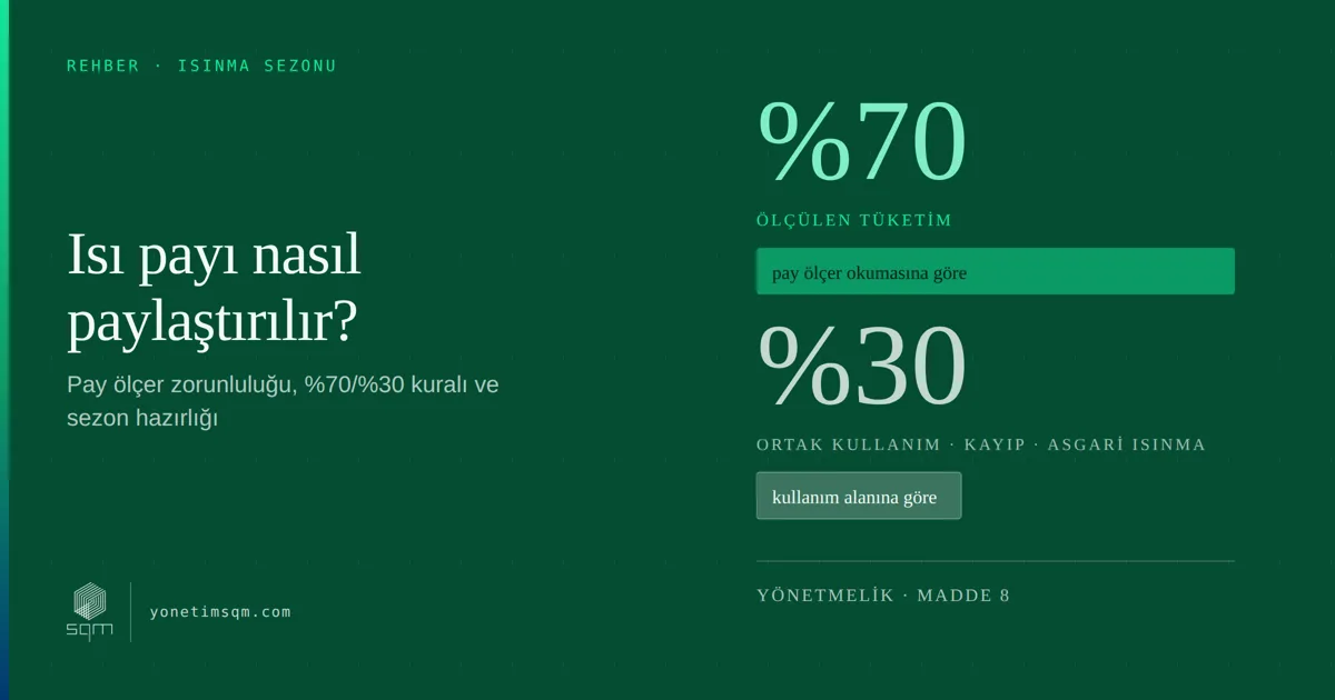 Merkezi Isıtmada Isı Payı Nasıl Paylaştırılır? Pay Ölçer ve %70/%30 Kuralı
