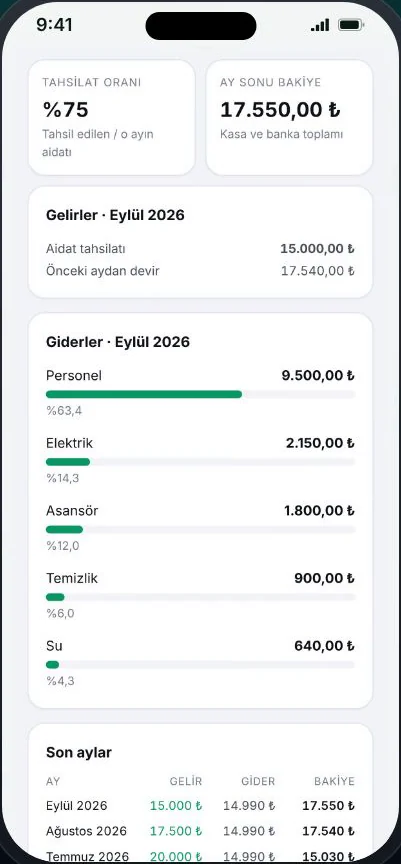 Aylık şeffaflık özeti